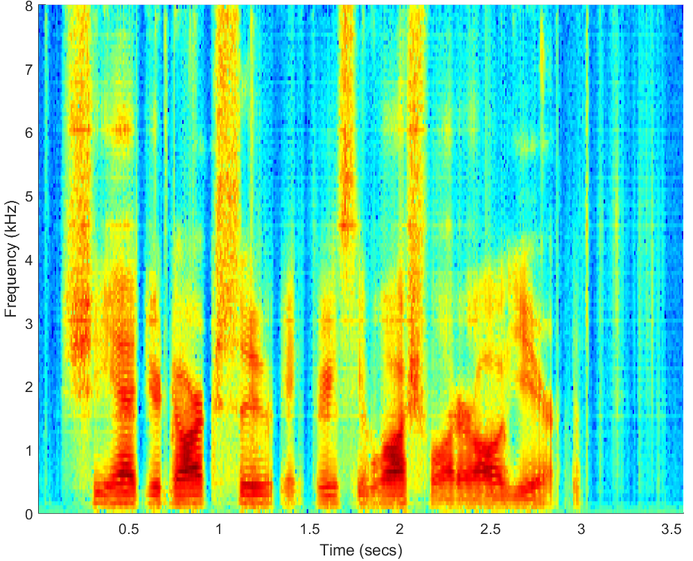 Spectrograms