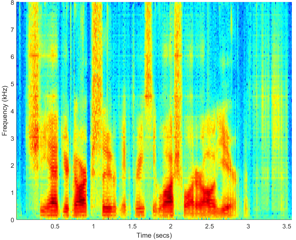 Spectrograms