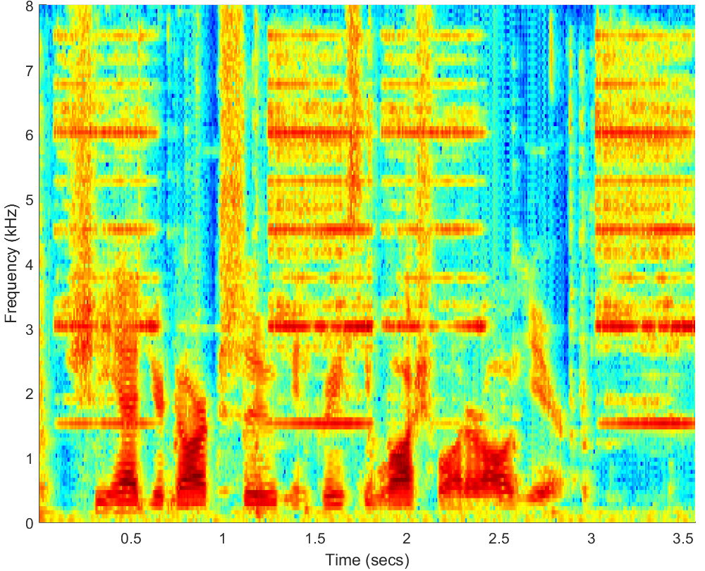 Spectrograms