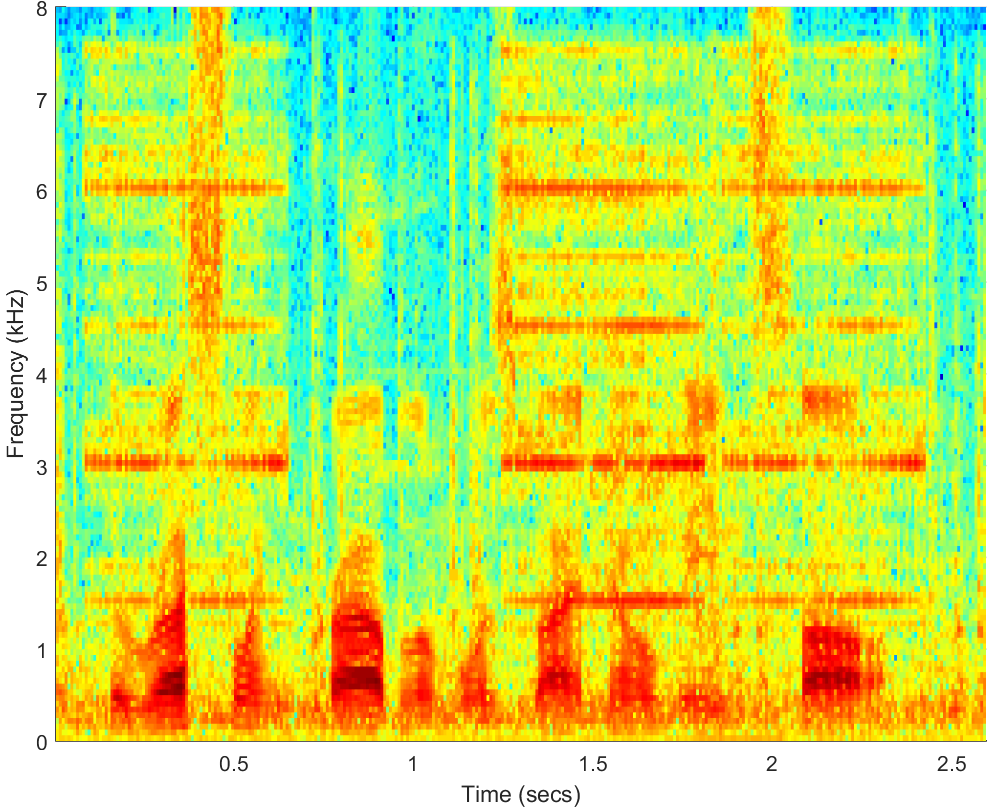 Spectrograms