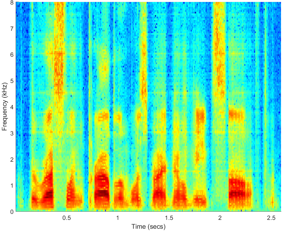 Spectrograms