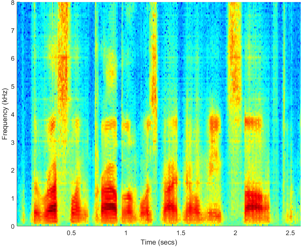 Spectrograms