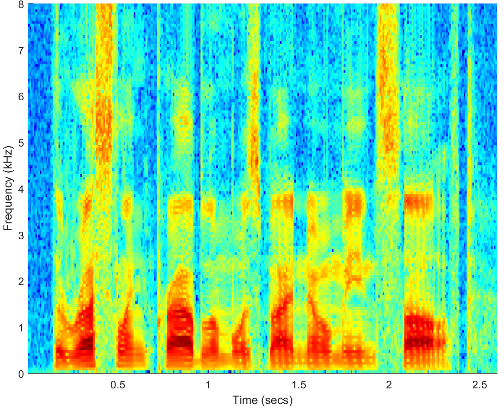 Spectrograms