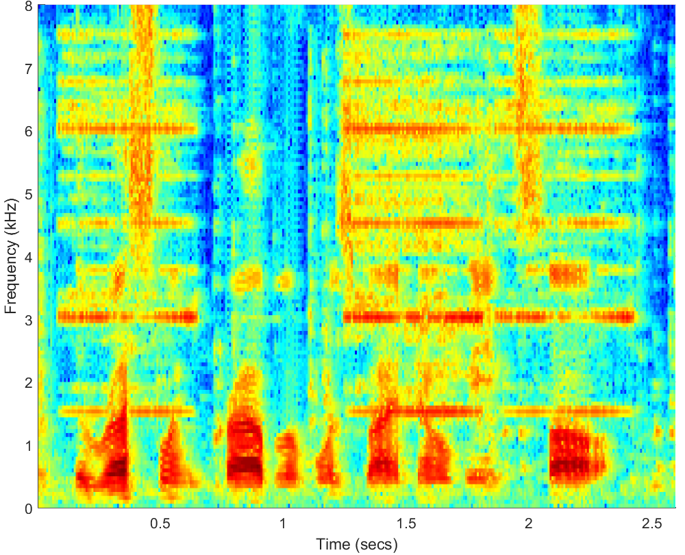 Spectrograms