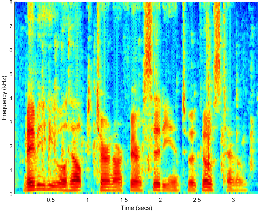 Spectrograms