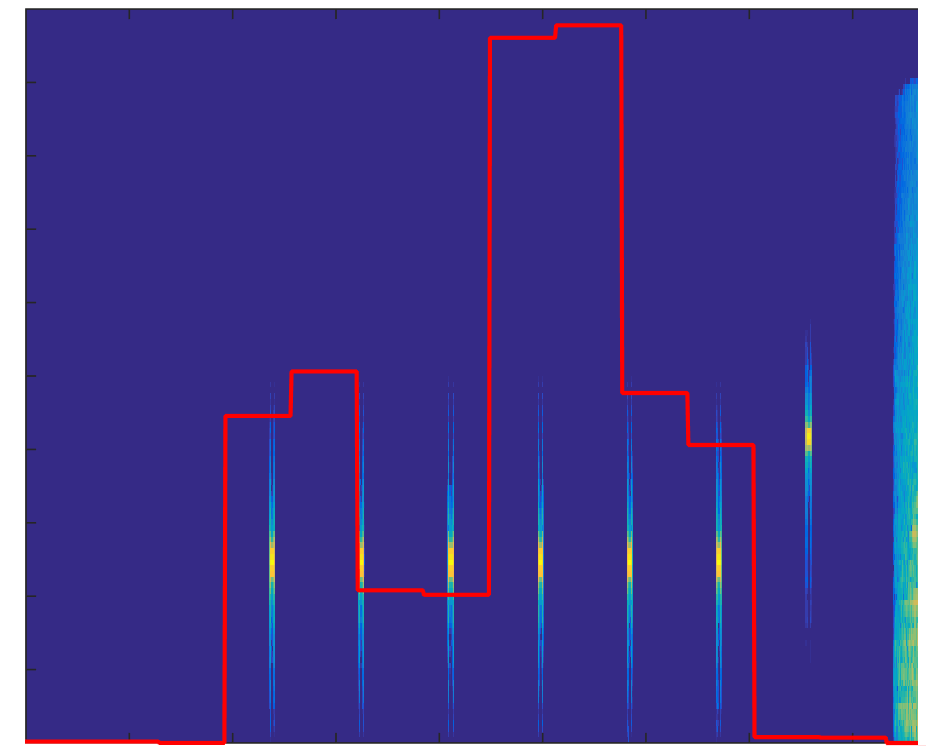 Number of Events vs Number of Examples 