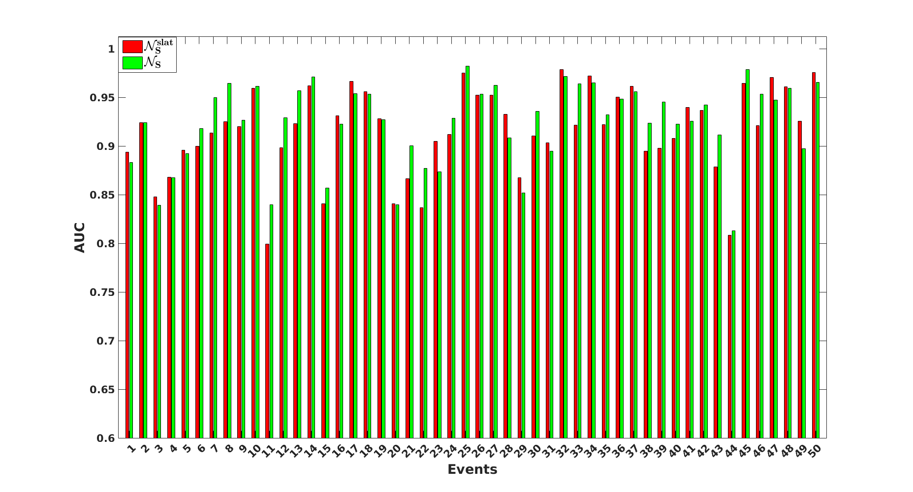 average Precision