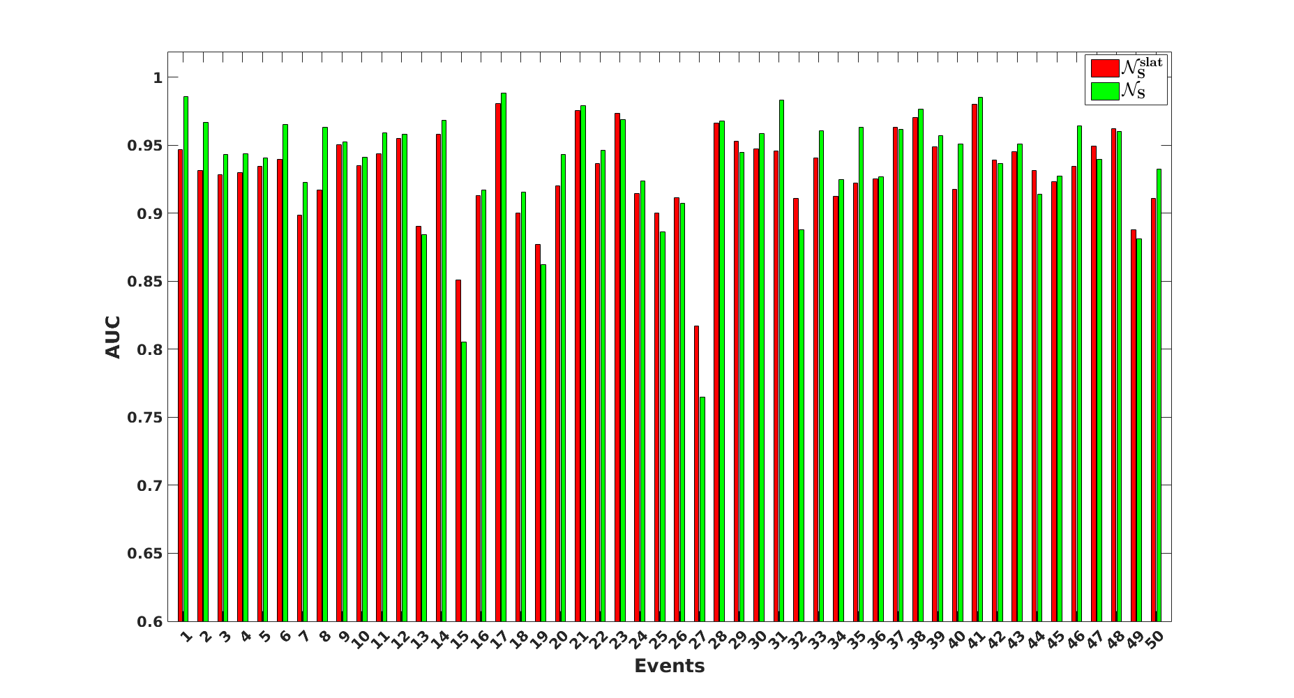 average Precision