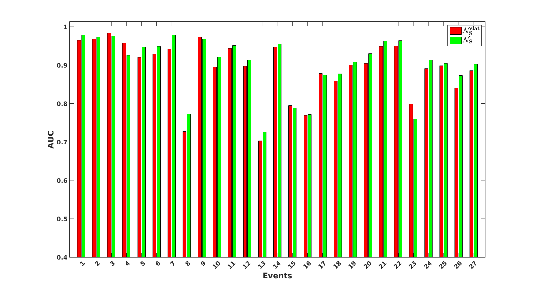 average Precision