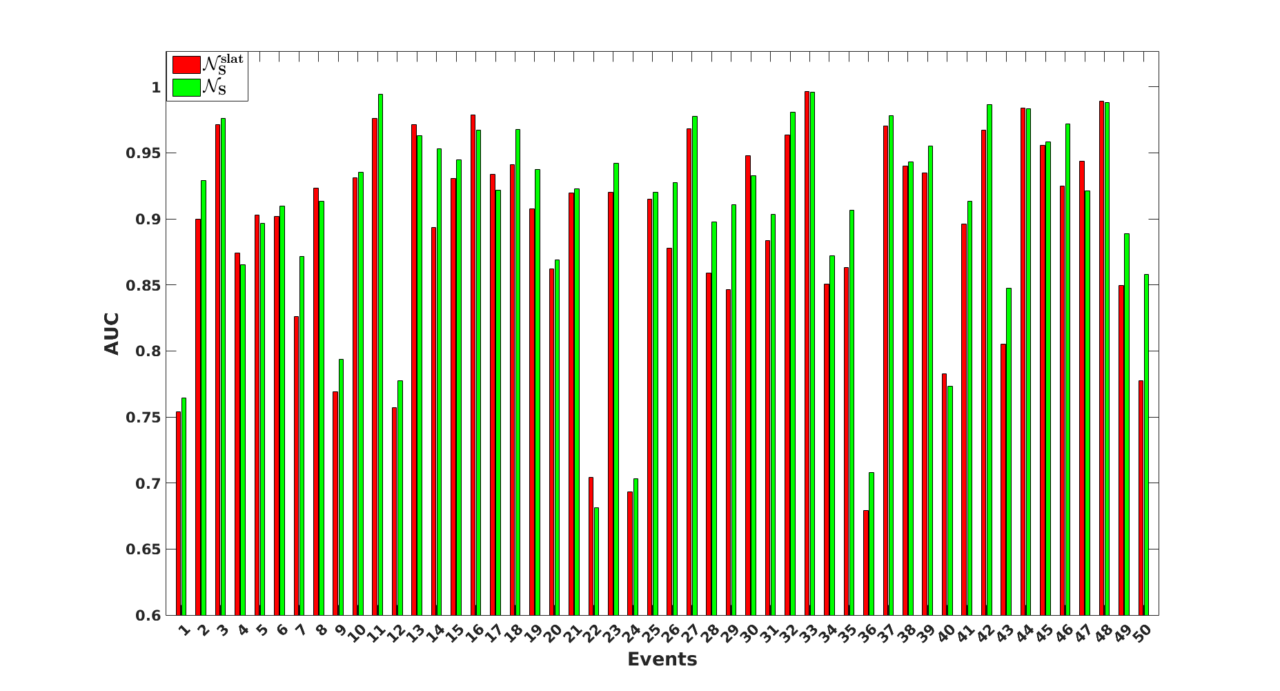 average Precision