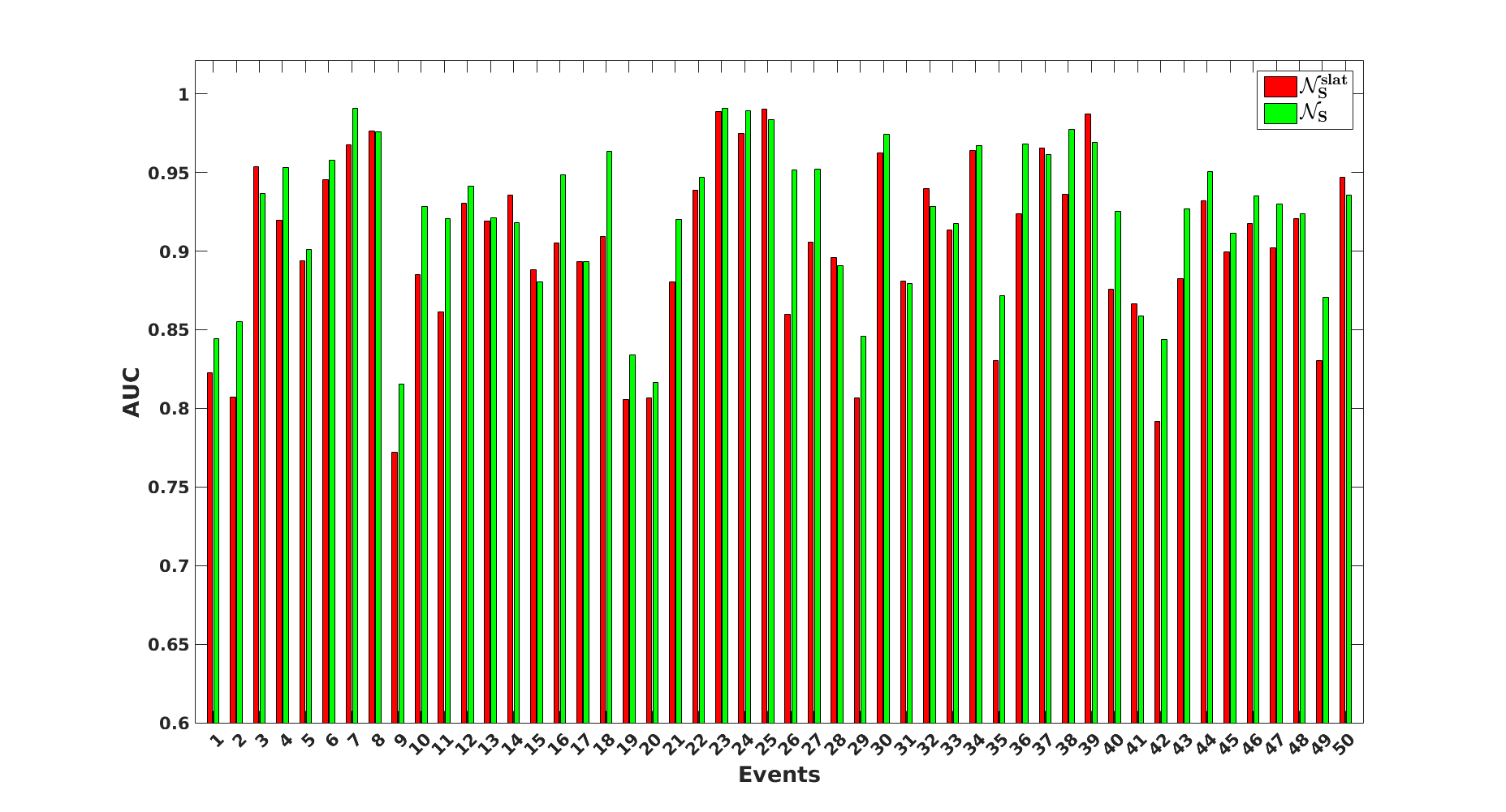 average Precision