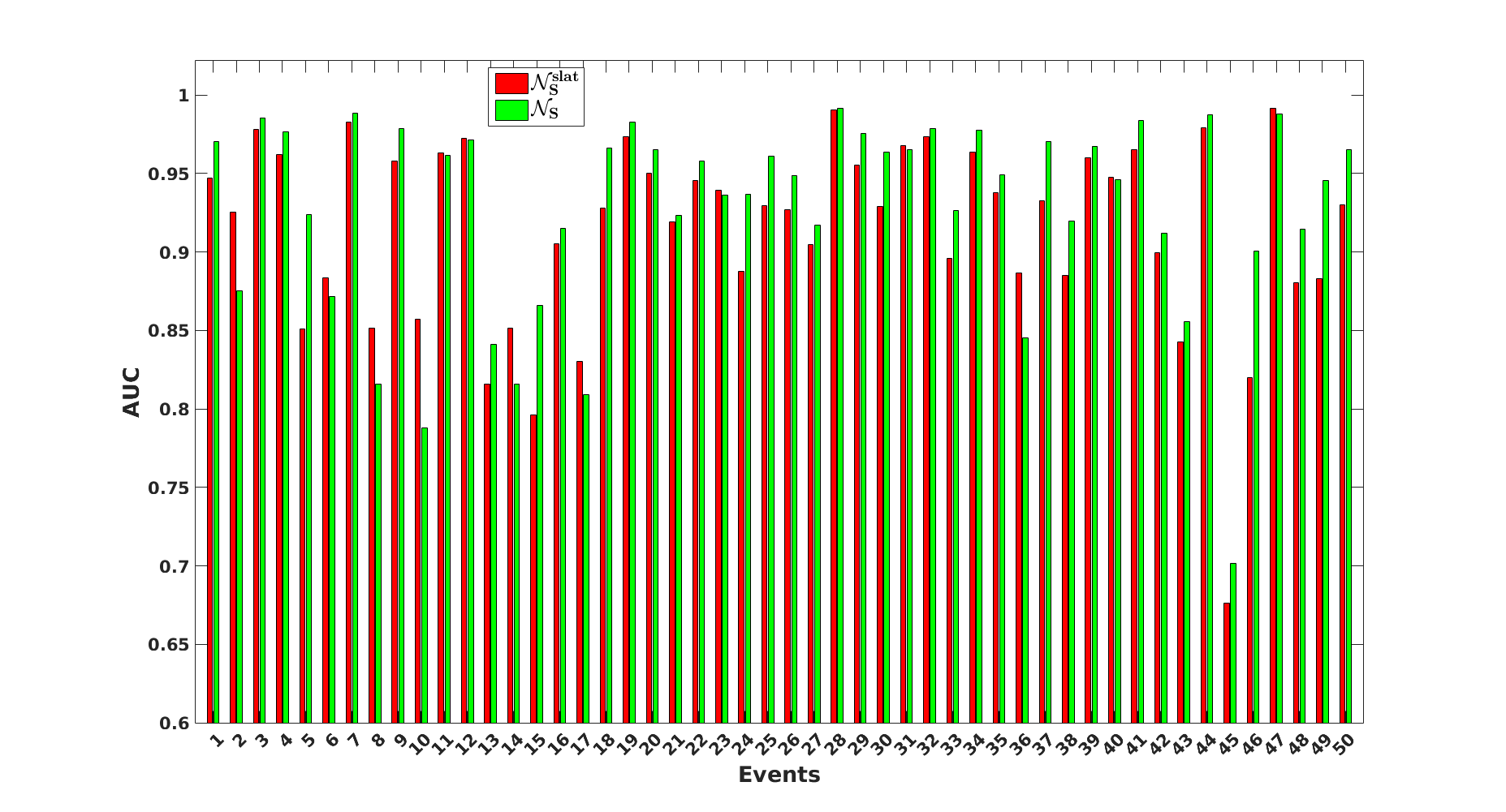 average Precision