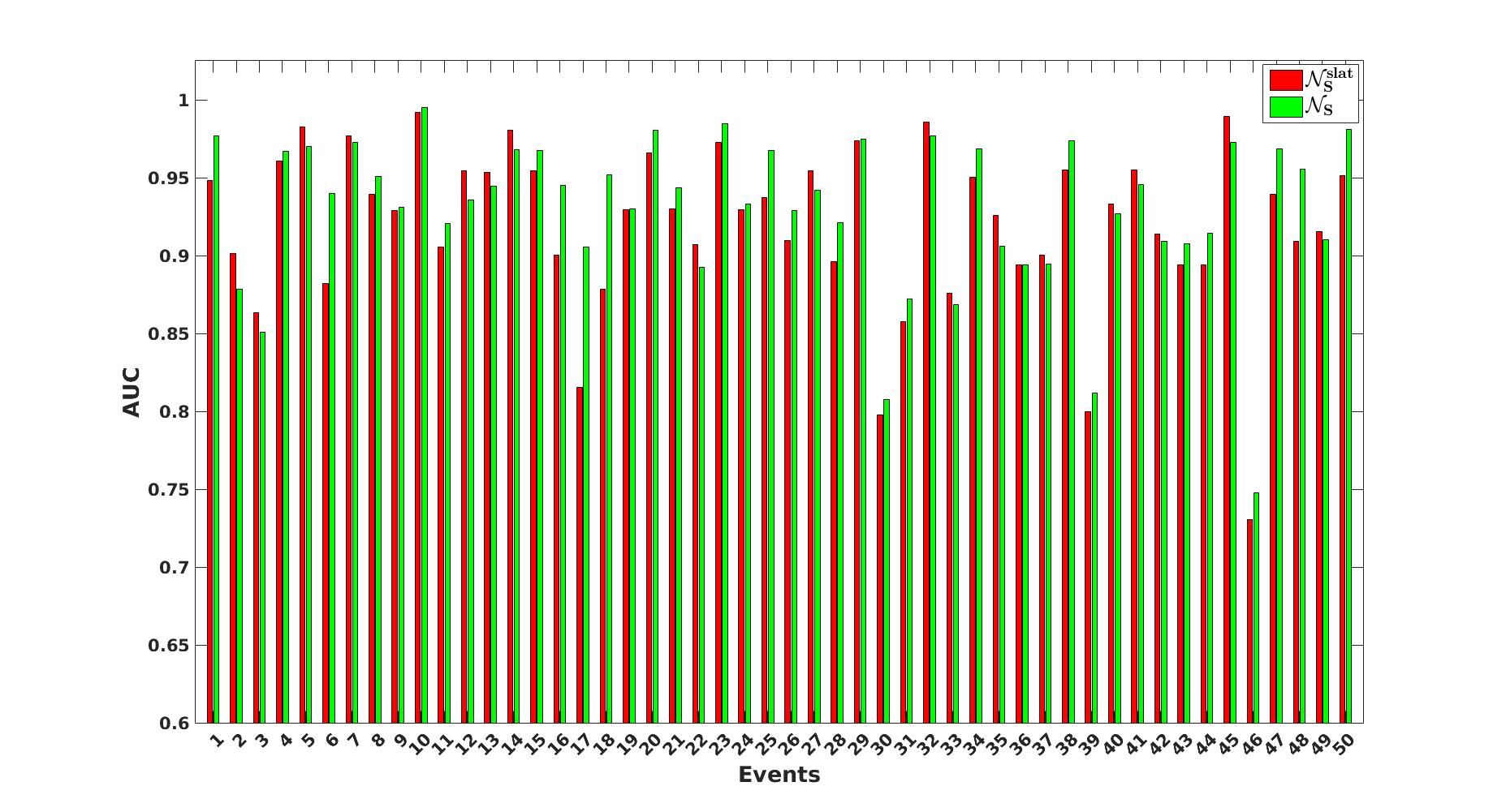 average Precision