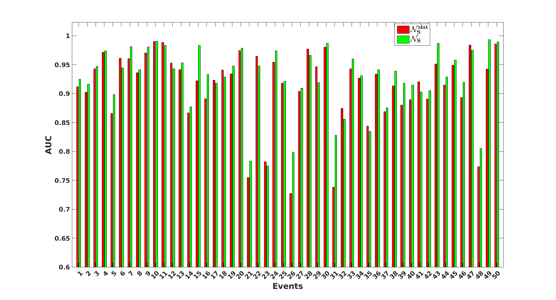 average Precision