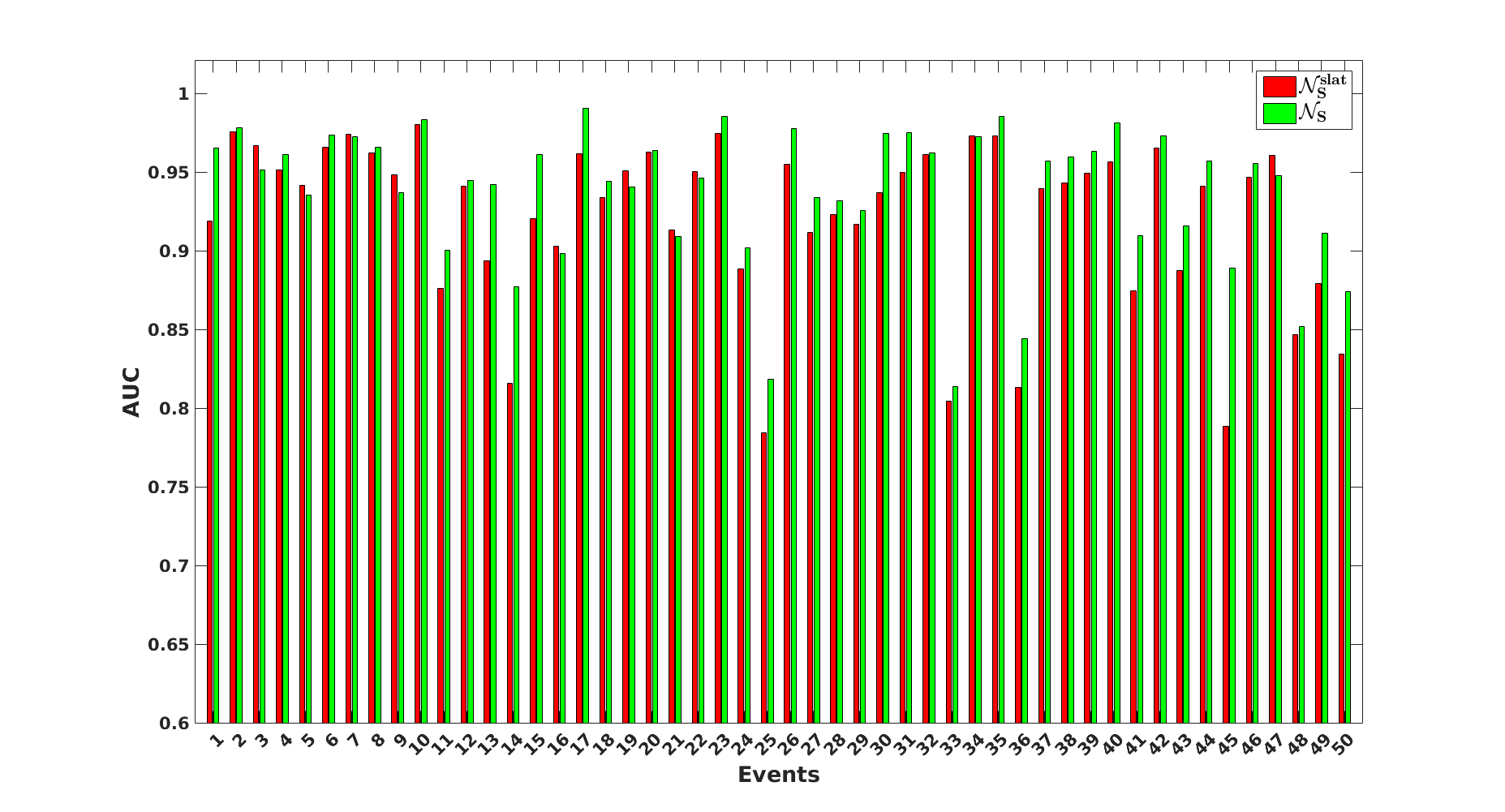 average Precision