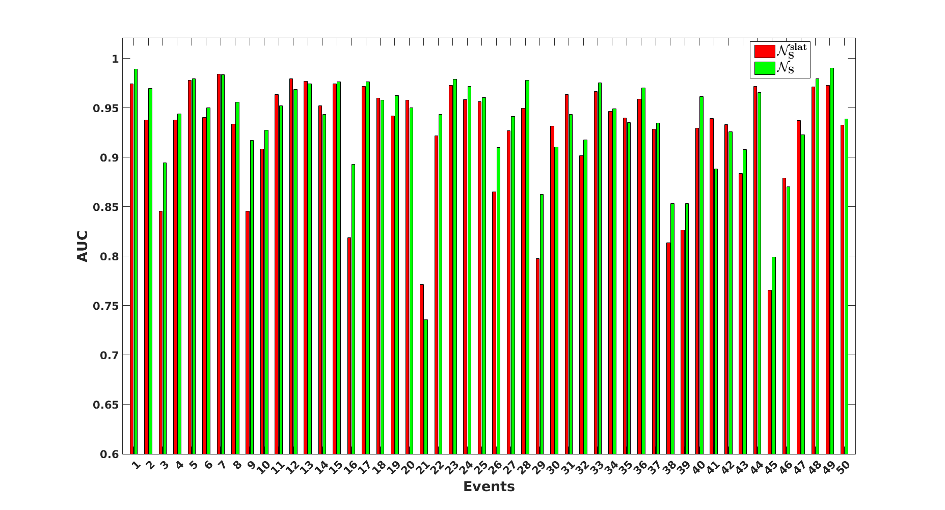 average Precision