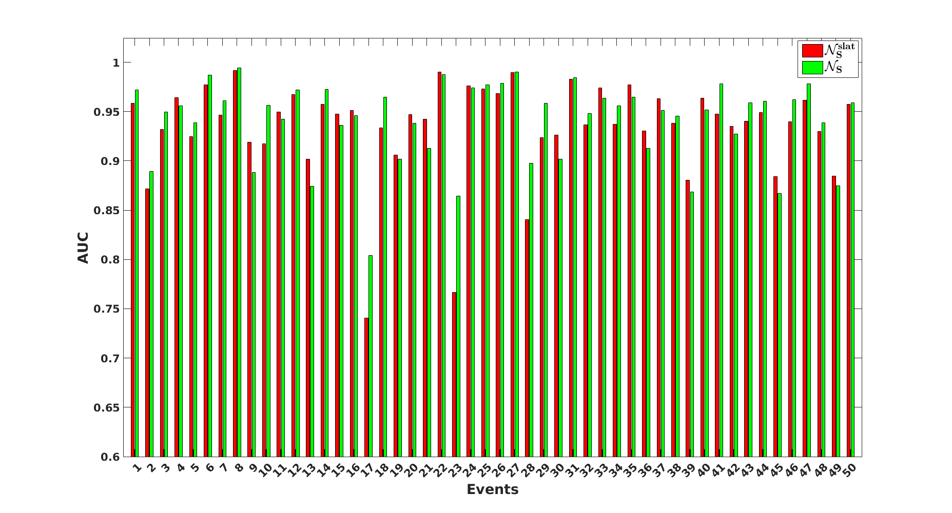 average Precision