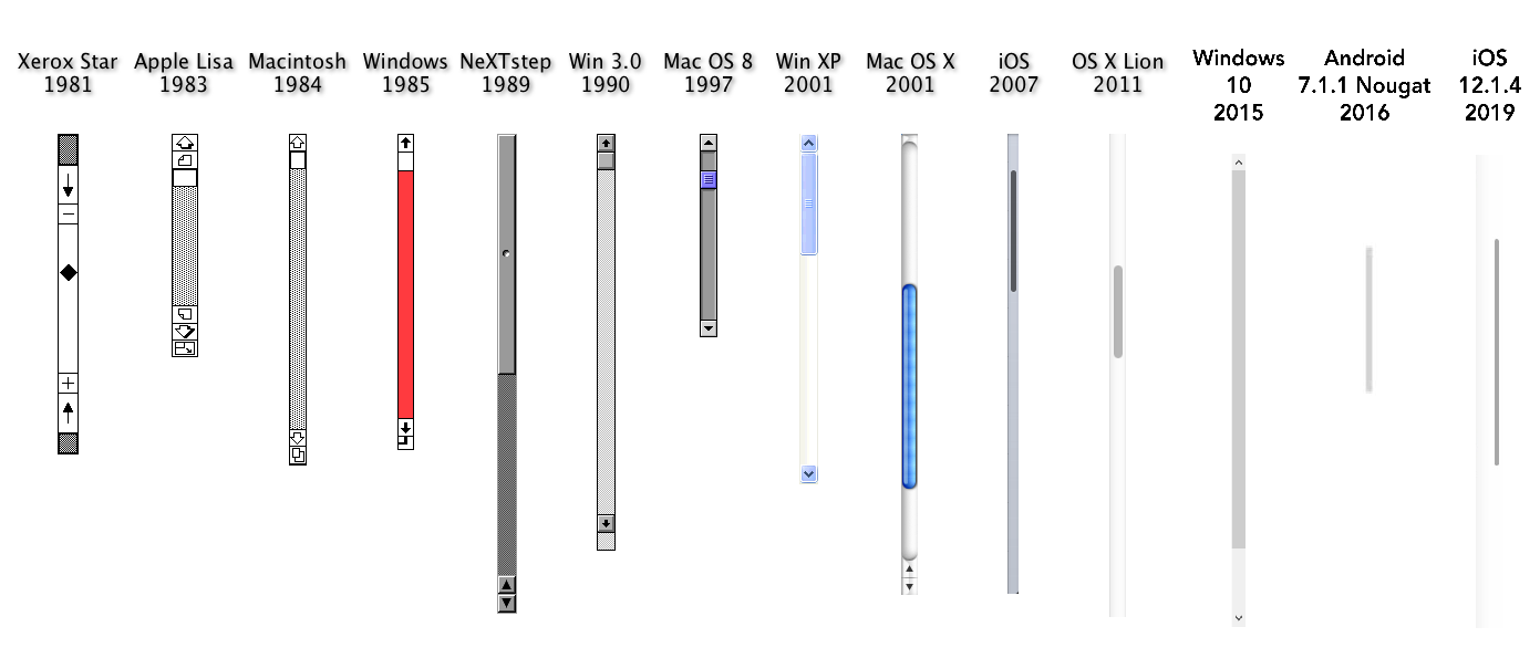 some scroll bars over history