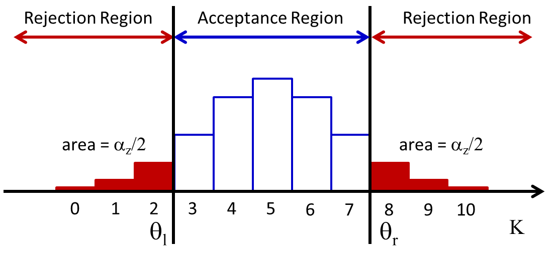 Two sided Bernoulli