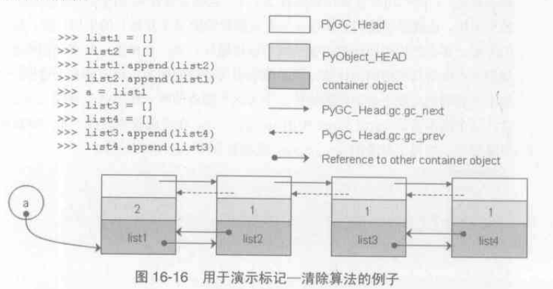 example_for_recurRef