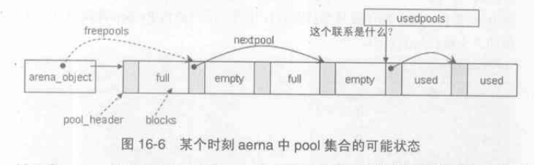 pool_status