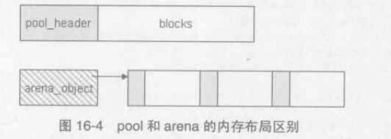 pool_vs_arena