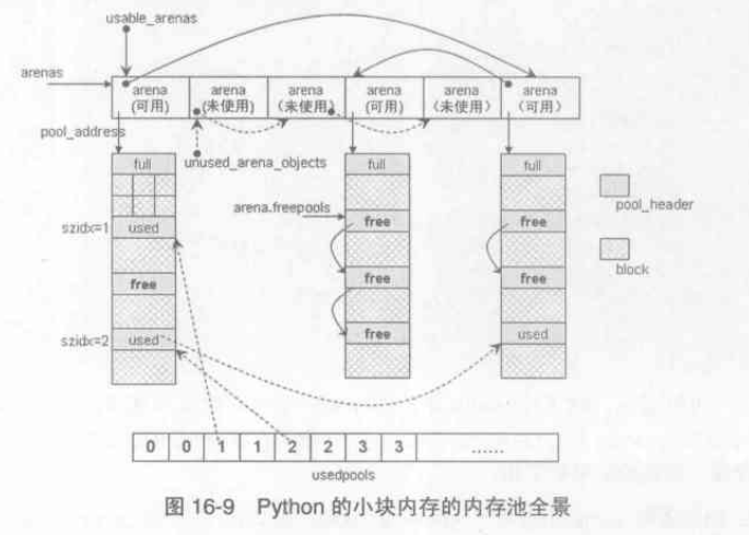 python_memory_scenrio