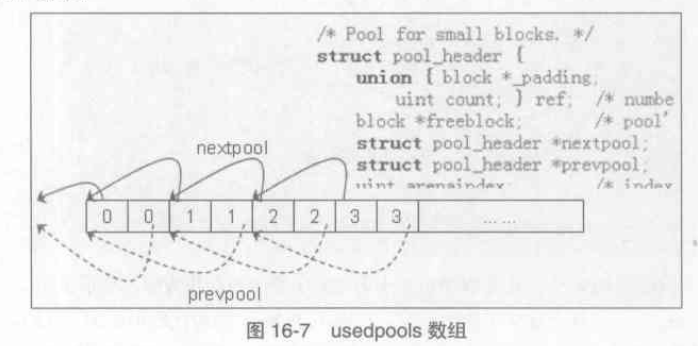 usedpools