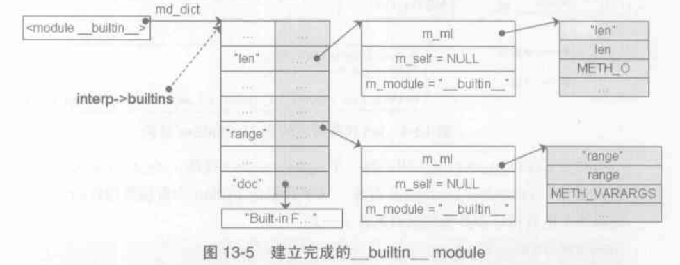 builtin_module