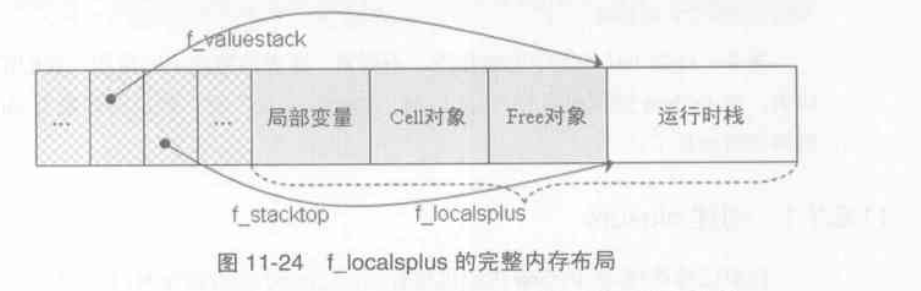 f_localsplus