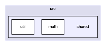 src/shared