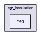 src/cgr_localization/msg