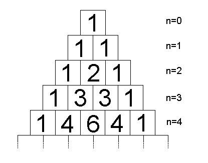 binomial numbers