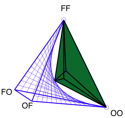 Correlated Equilibrium