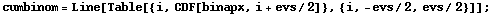 cumbinom = Line[Table[{i, CDF[binapx, i + evs/2]}, {i, -evs/2, evs/2}]] ;