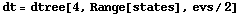 dt = dtree[4, Range[states], evs/2]