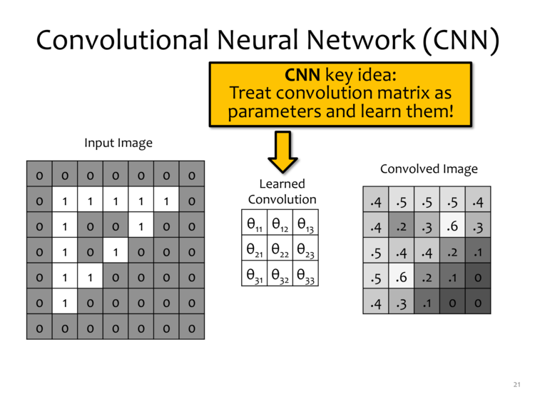 Example slides