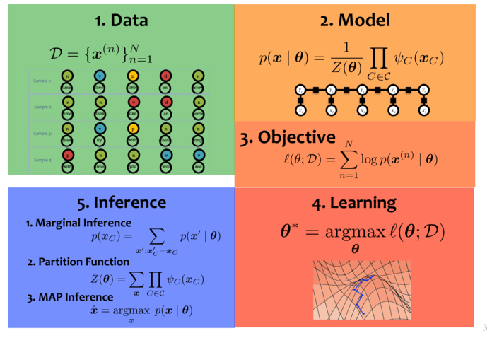 Example slides