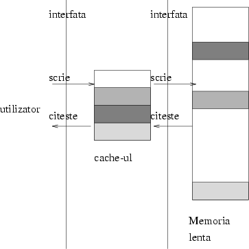 \begin{figure}\centerline{\epsfxsize=8cm\epsffile{principiul.eps}}\end{figure}