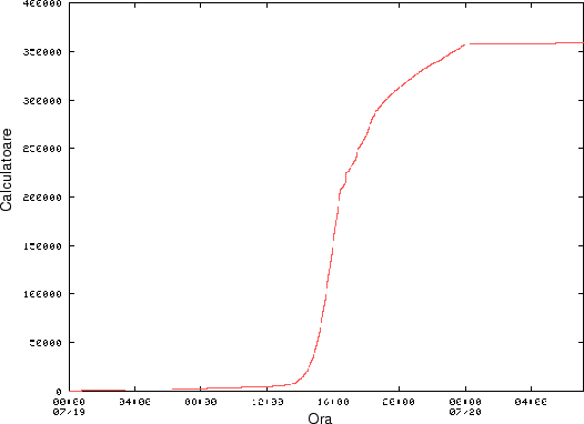 \begin{figure}\centerline{\epsfxsize=12cm\epsffile{replicare.eps}}\end{figure}