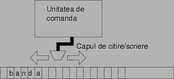 \begin{figure}\centerline{\epsfxsize=8cm\epsffile{turing.eps}}\end{figure}