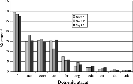 \begin{figure}\centerline{\epsfxsize=10cm\epsffile{atacuri.eps}}\end{figure}