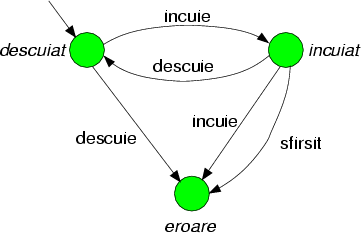 \begin{figure}\centerline{\epsfxsize=8cm\epsffile{automat.eps}}\end{figure}