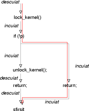 \begin{figure}\centerline{\epsfxsize=8cm\epsffile{carari.eps}}\end{figure}