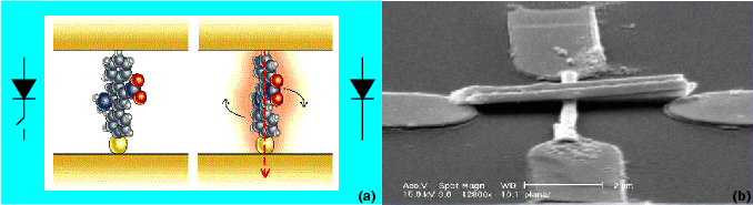 \begin{figure}\centerline{\epsfxsize=15cm\epsffile{switch.eps}}\end{figure}