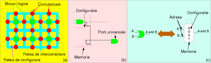 \begin{figure}\centerline{\epsfxsize=15.5cm\epsffile{reconfigurabil.eps}}\end{figure}