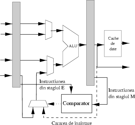 \begin{figure}\centerline{\epsfxsize=10cm\epsffile{inaintare.eps}}\end{figure}