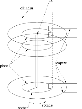 \begin{figure}\centerline{\epsfxsize=5.8cm\epsffile{disc.eps}}\end{figure}