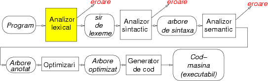 \begin{figure}\centerline{\epsfxsize=12cm\epsffile{compilator.eps}}\end{figure}