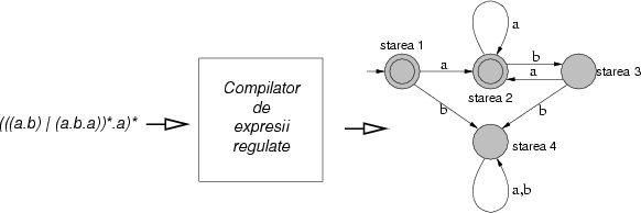 \begin{figure}\centerline{\epsfxsize=13cm\epsffile{finit.eps}}\end{figure}